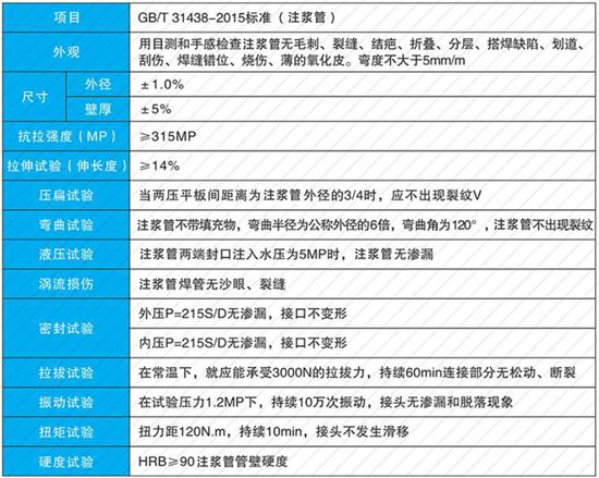 仙桃25注浆管现货性能参数